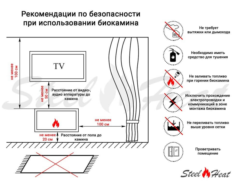 Биокамин SteelHeat WALL LONG 1200 LITE черный
