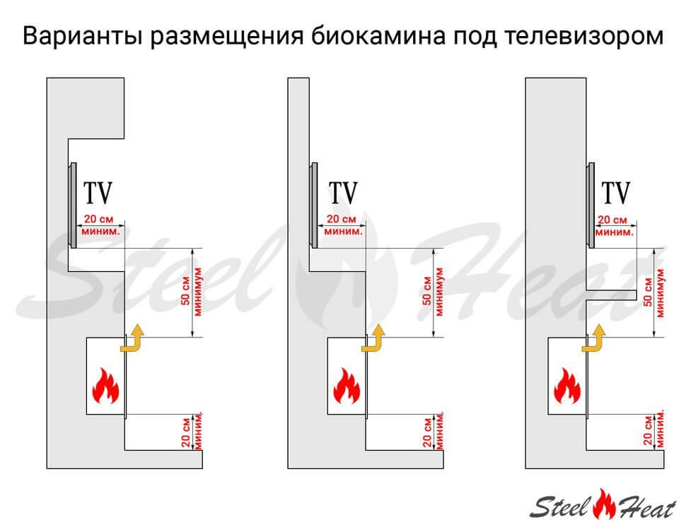 Биокамин встраиваемый SteelHeat GRAND 1500 с рамкой цвет белый